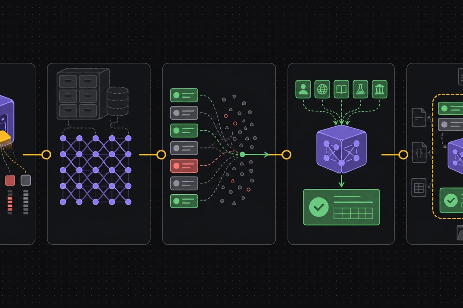 Five connected stations summarise prediction, patterns, context, facts, and the context window.